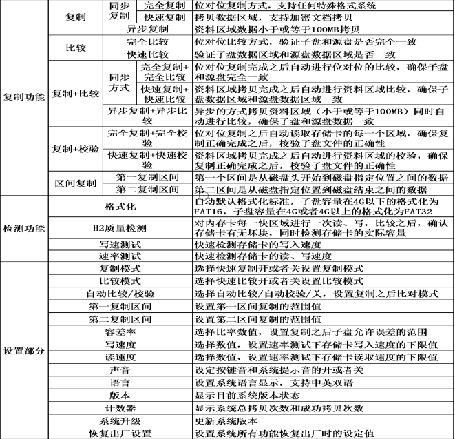 內(nèi)存卡拷貝機使用說明