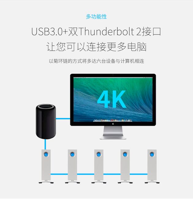 LaCie_d2_USB3.0 _移動硬盤