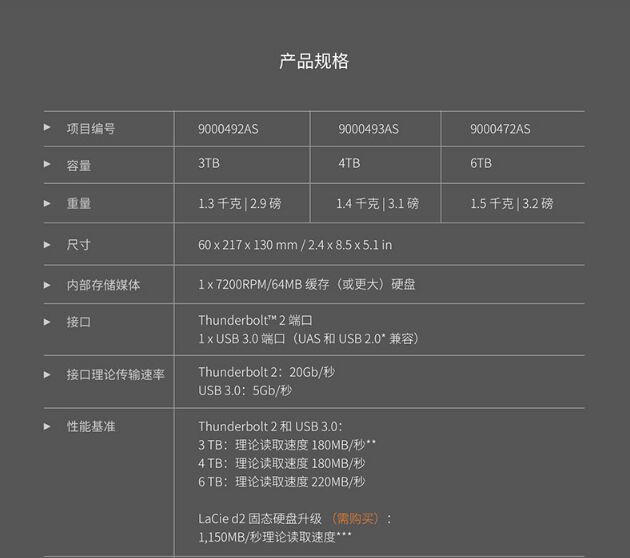 LaCie_d2_USB3.0 _移動硬盤