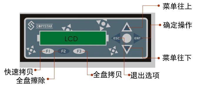 1對7口硬盤拷貝機系統(tǒng)批量拷貝復制
